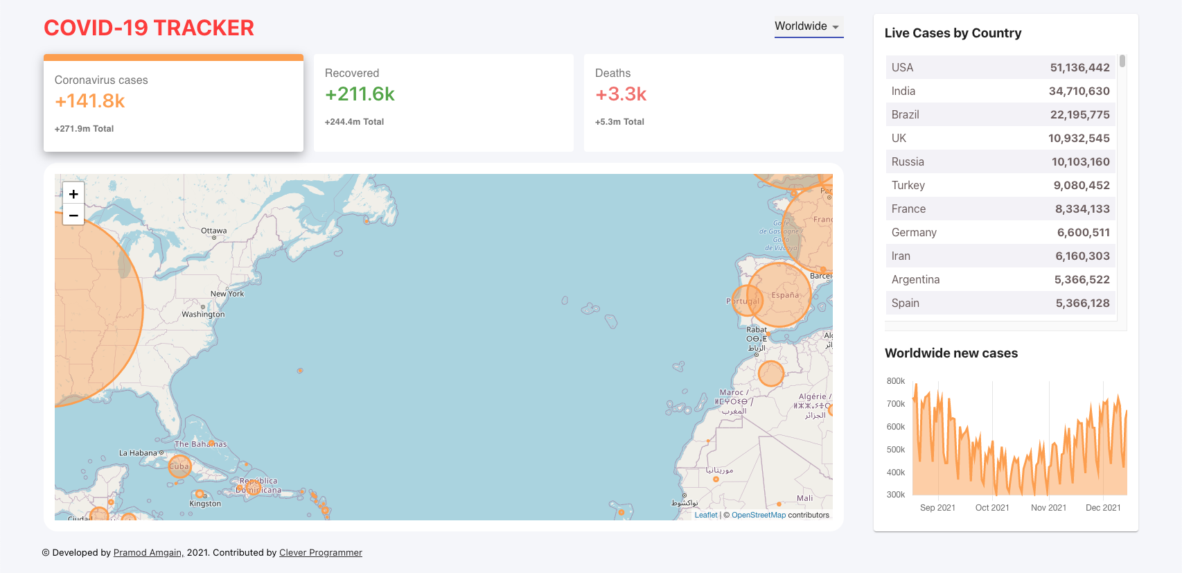 Covid-19 Tracker (React JS)